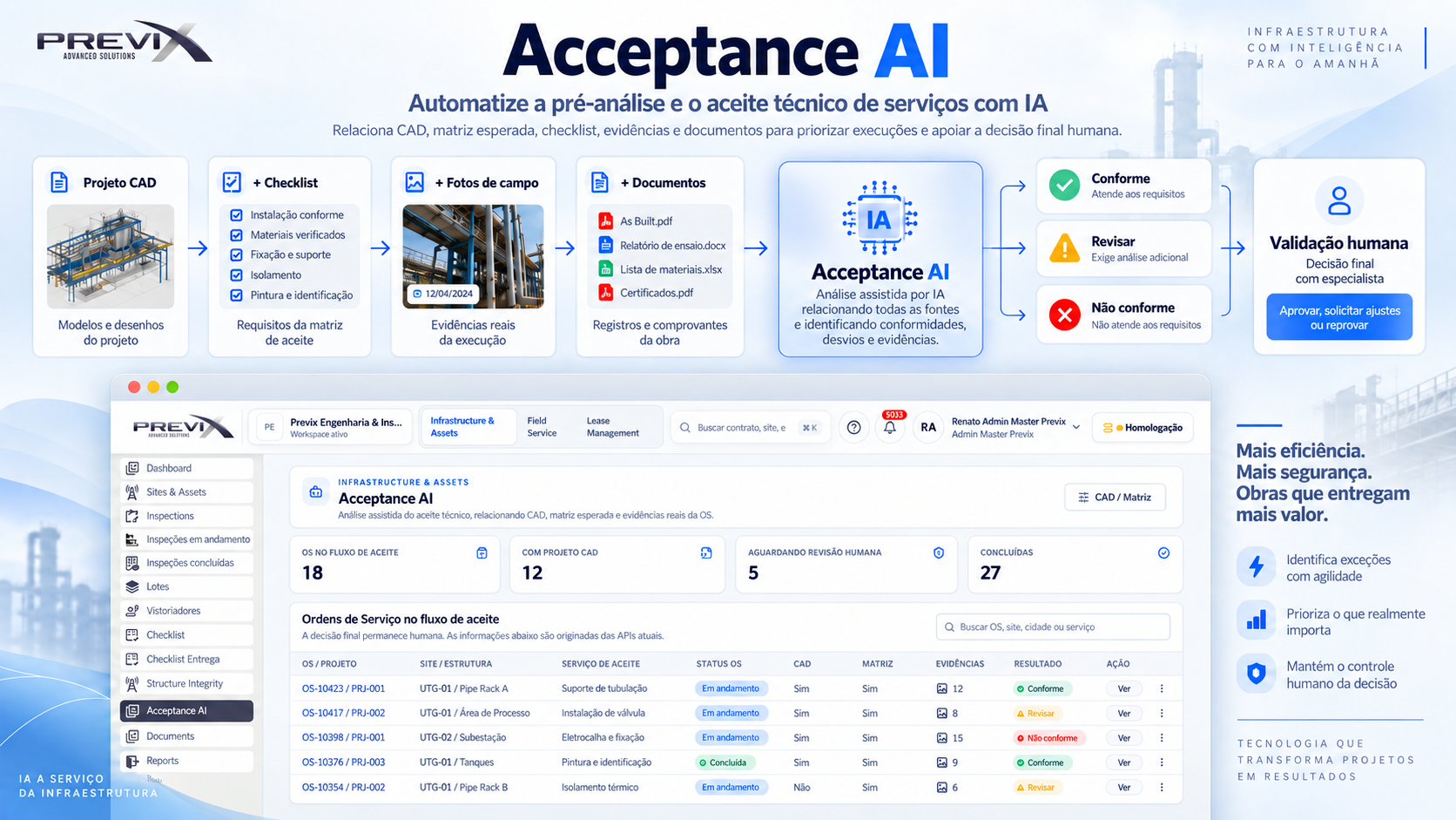Acceptance AI relacionando projeto, evidências e validação humana