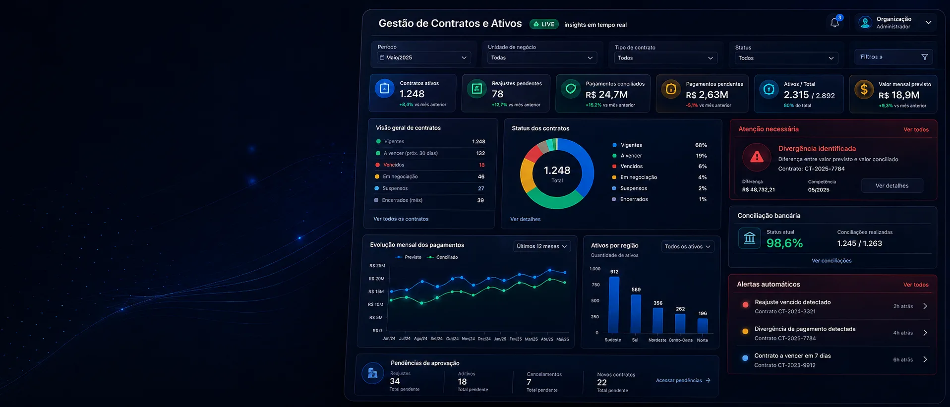 Lease Management para gestão de contratos, pagamentos e ativos locados