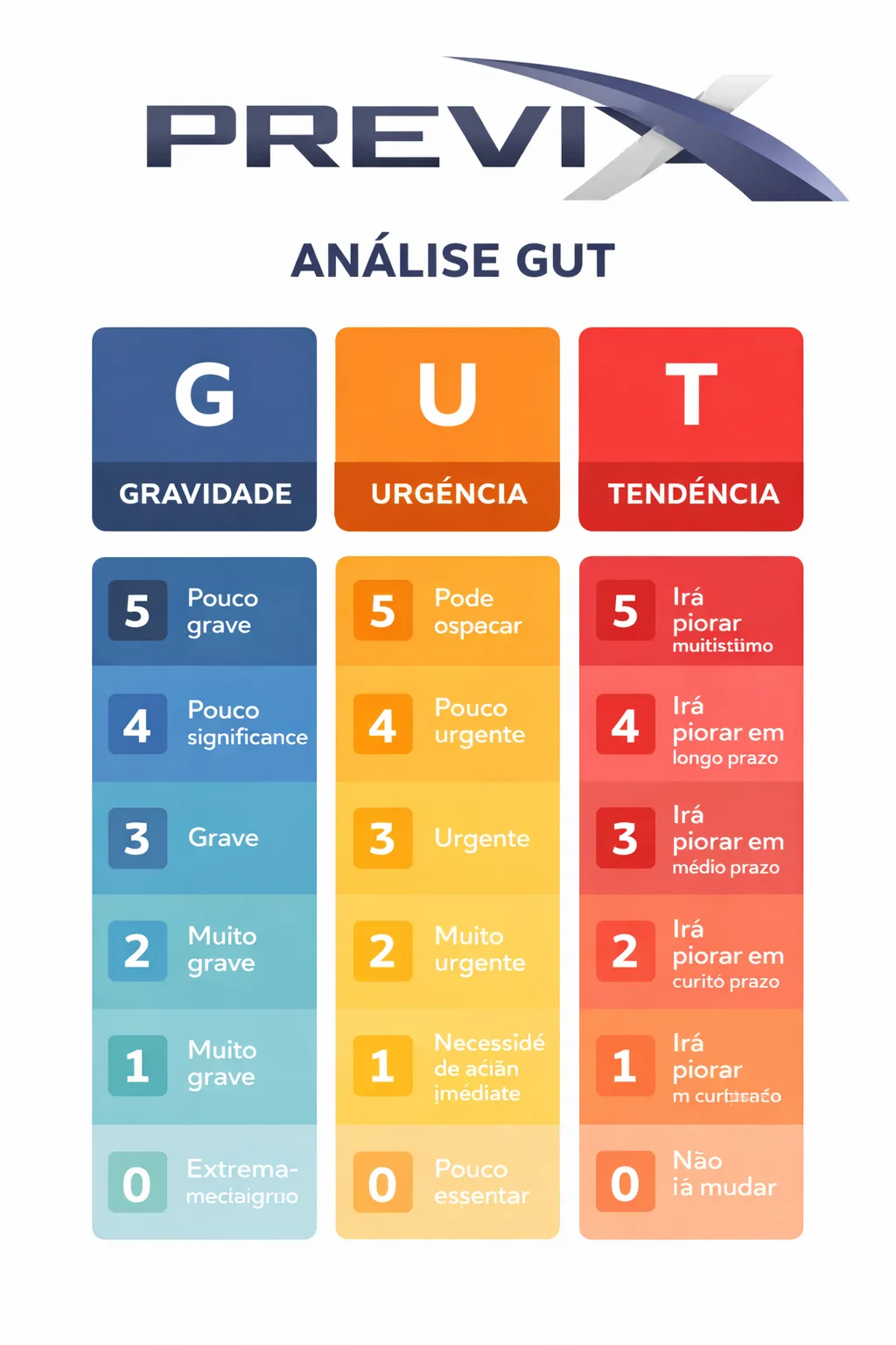 Integração de sistemas